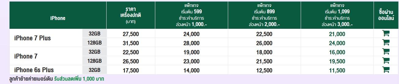 ราคา iPhone 7 และ iPhone 7 Plus AIS