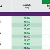 โปรโมชั่น Samsung Galaxy S9 / S9+