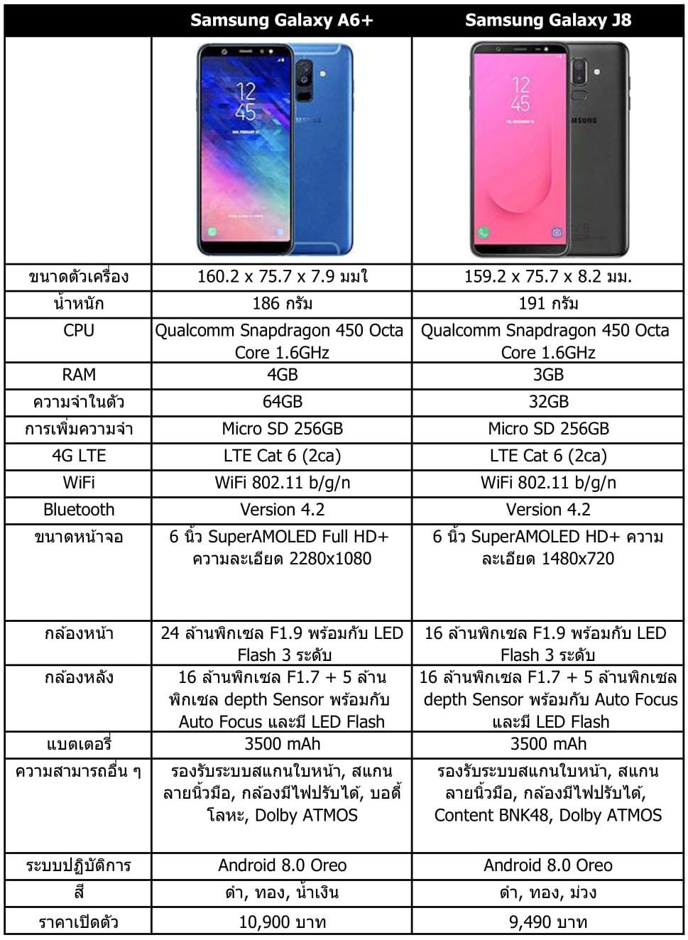 เปรียบเทียบ Galaxy A6+ และ Galaxy J8