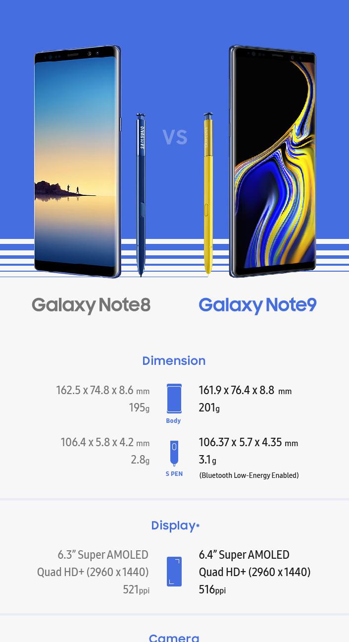Samsung Galaxy Note 8 VS Samsung Galaxy Note 9