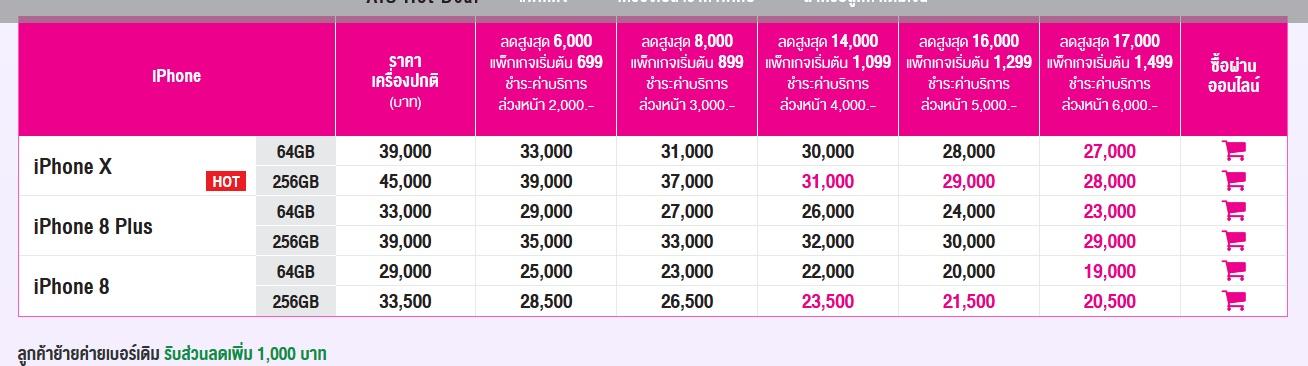 ราคา iPhone 8 / 8 Plus