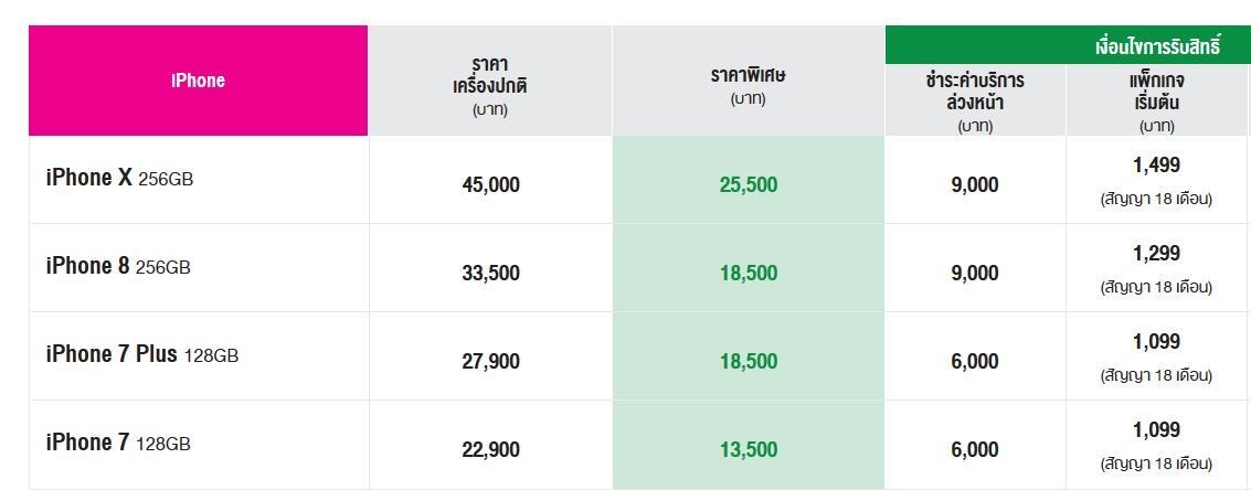 ราคา iPhone 