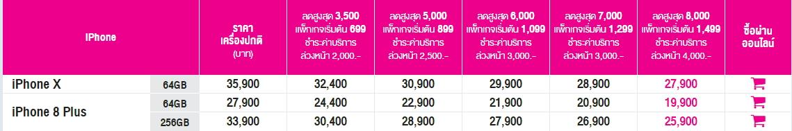 โปรโมชั่น iPhone 8 / iPhone 8 Plus