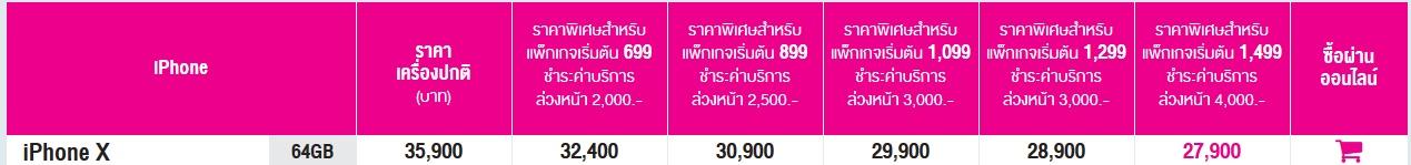 ราคา iPhone X