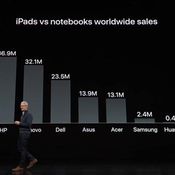 ภาพสรุปการเปิดตัว Apple 2018