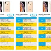 โปรโมชั่น iPhone 