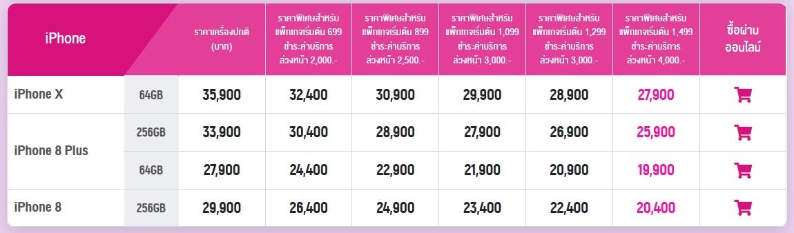 โปรโมชั่น iPhone 8