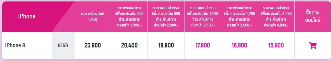 โปรโมชั่น iPhone 8