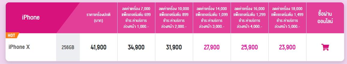 โปรโมชั่น iPhone X