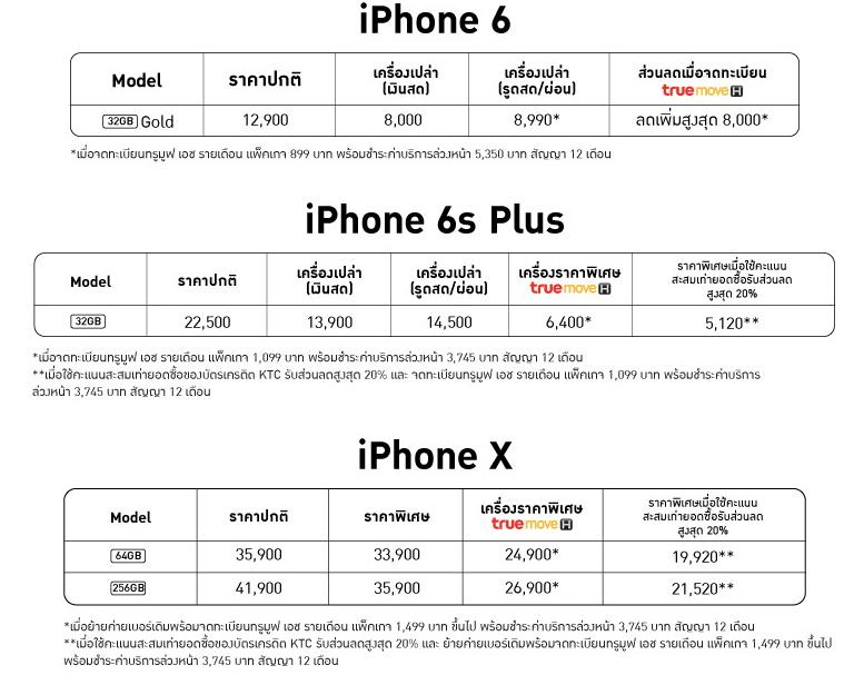 โปรโมชั่น iPhone จาก Studio 7