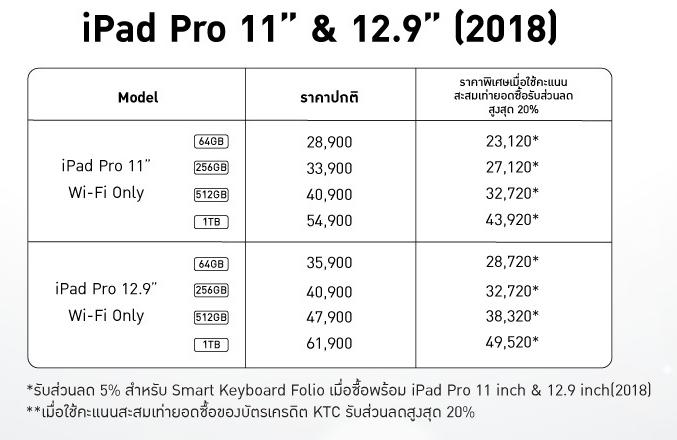 โปรโมชั่น iPhone จาก Studio 7