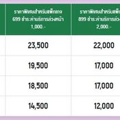 ราคา iPhone 7 / iPhone 7 Plus