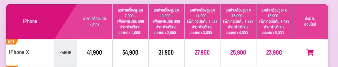 ราคา iPhone X