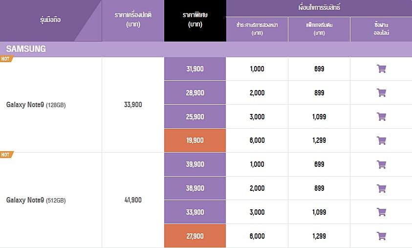 โปรโมชั่น Samsung Galaxy Note 9