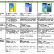 ตารางเปรียบเทียบ