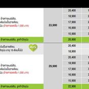 โปรโมชั่น iPhone