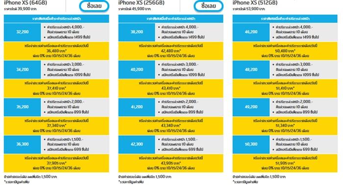 โปรโมชั่น iPhone