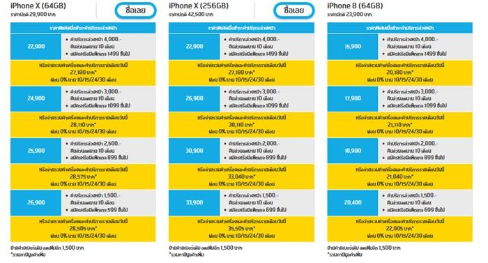 โปรโมชั่น iPhone