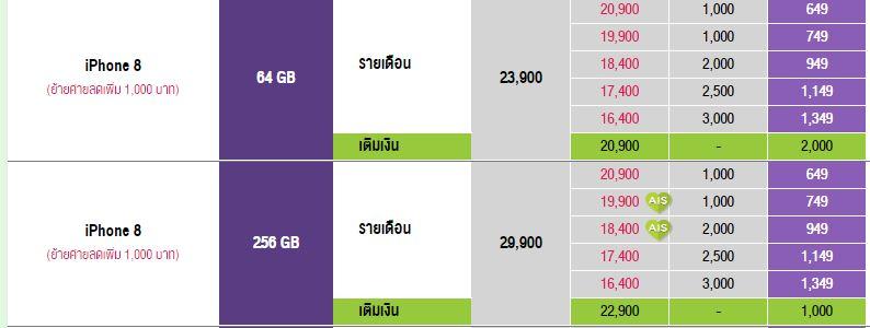 รายละเอียดโปรโมชั่น iPhone 