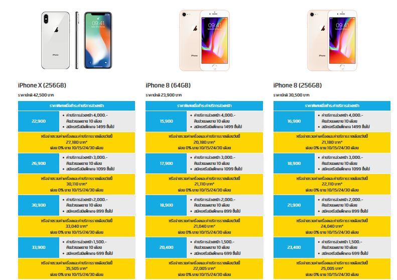 รายละเอียดโปรโมชั่น iPhone 