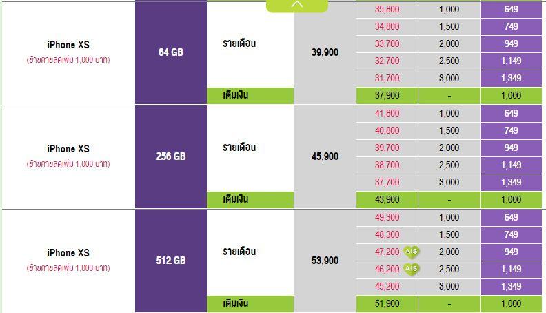 รายละเอียดโปรโมชั่น iPhone 