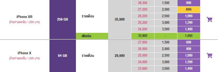 โปรโมชั่น iPhone