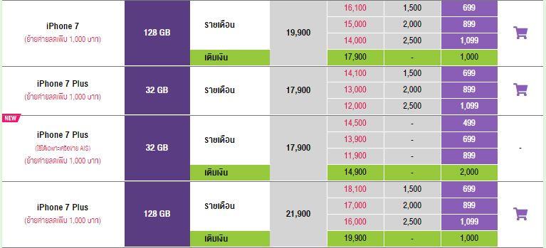 โปรโมชั่น iPhone