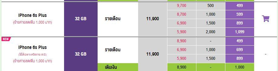 โปรโมชั่น iPhone