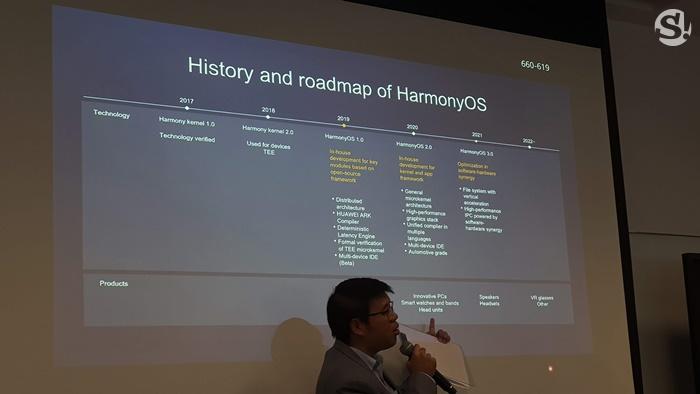 Harmony OS