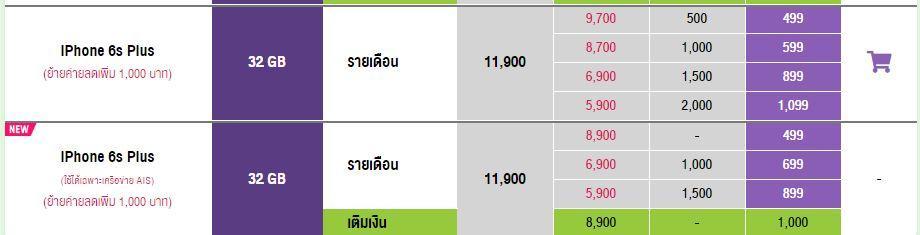 ราคา iPhone