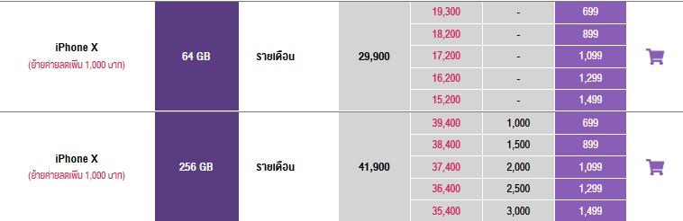 ราคา iPhone