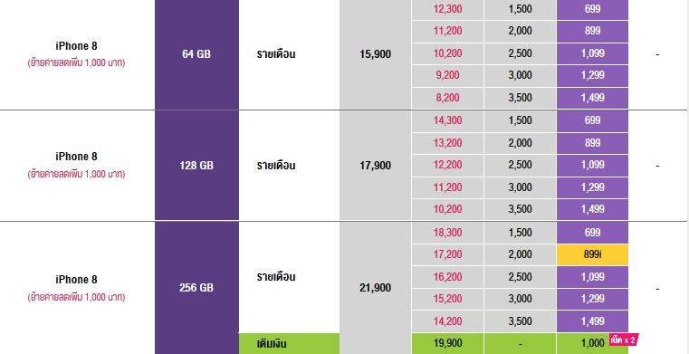 ราคา iPhone