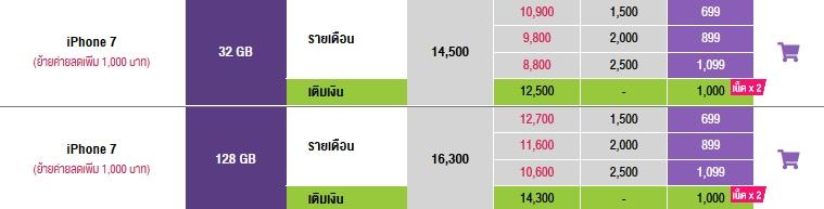 ราคา iPhone