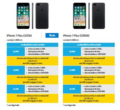 ราคา iPhone