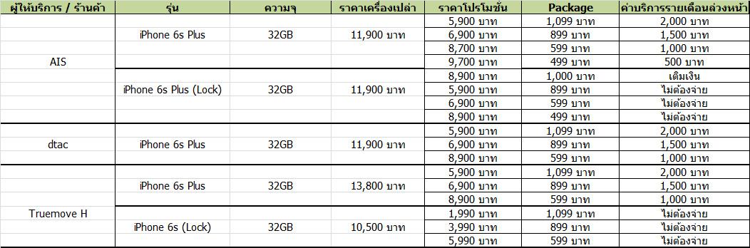 ราคา iPhone