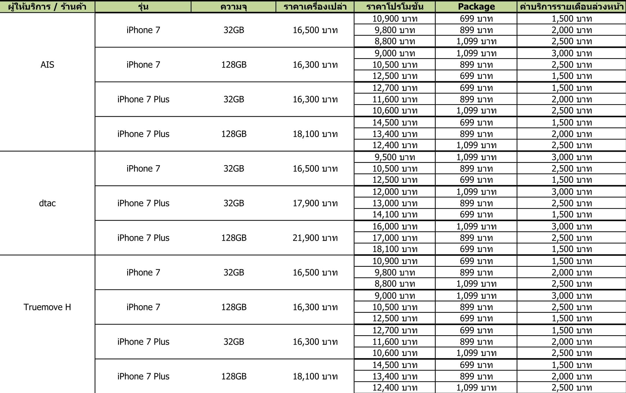 ราคา iPhone