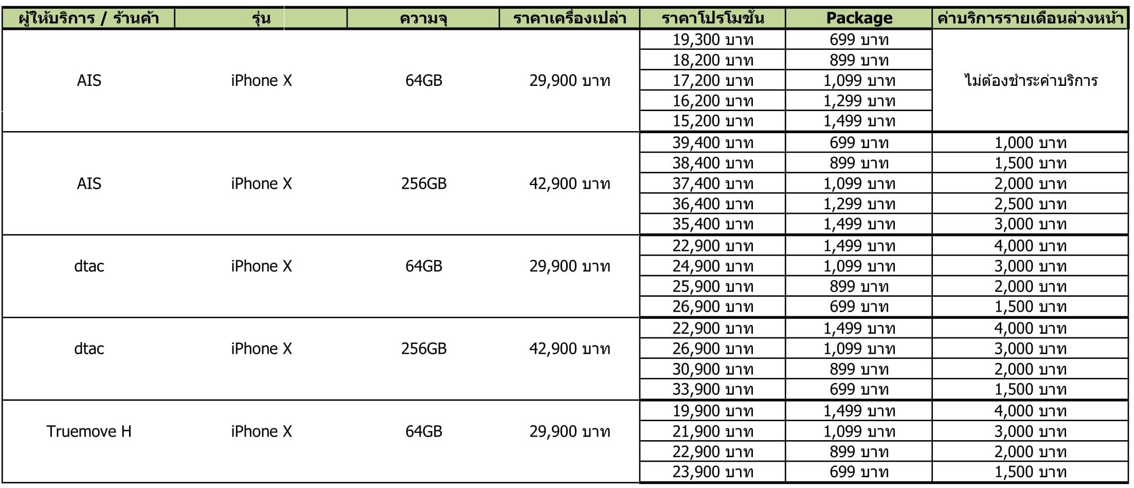 ราคา iPhone