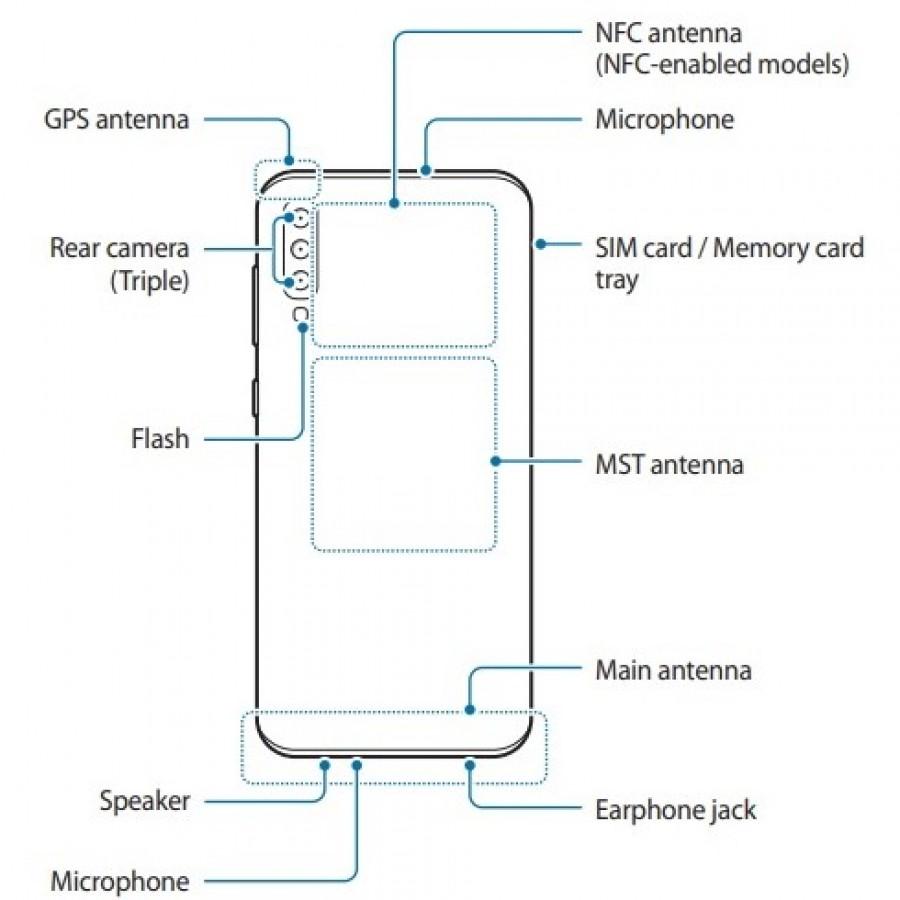 คู่มือของ Samsung Galaxy A70s