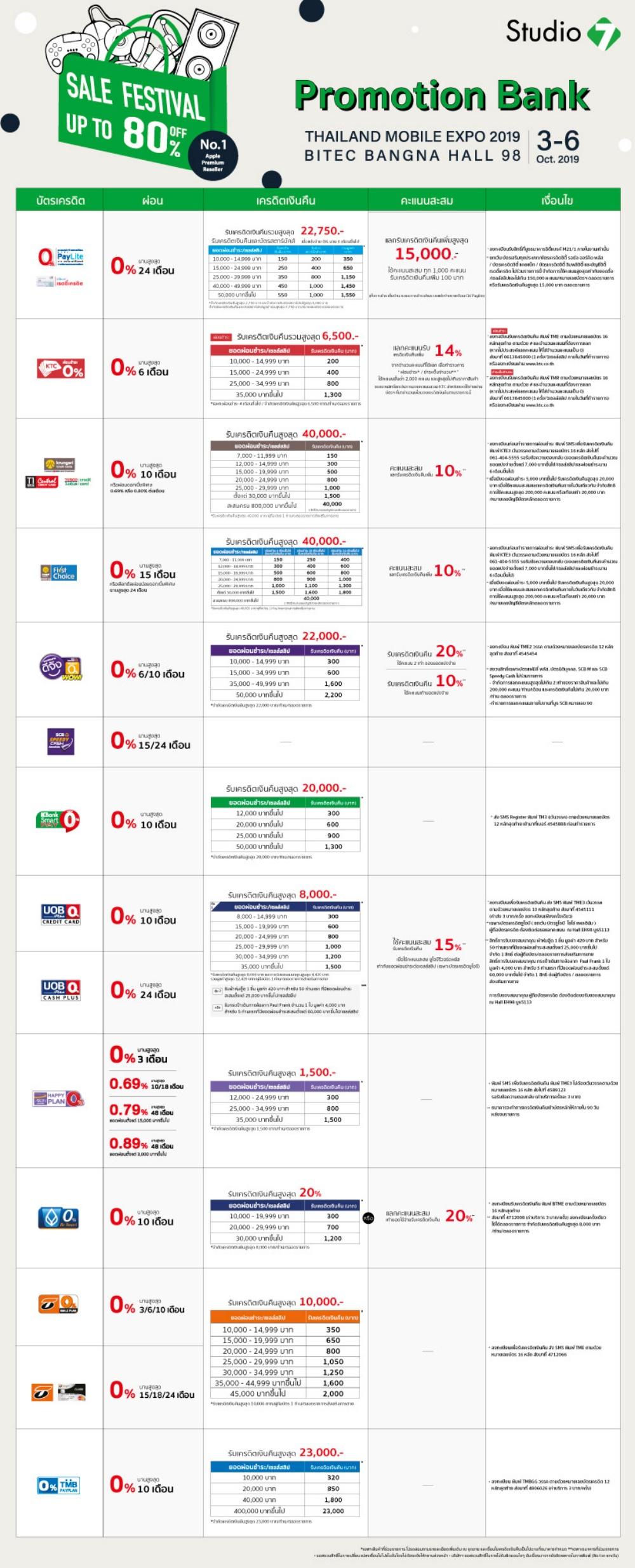 โปรโมชั่นงาน Thailand Mobile Expo 2019