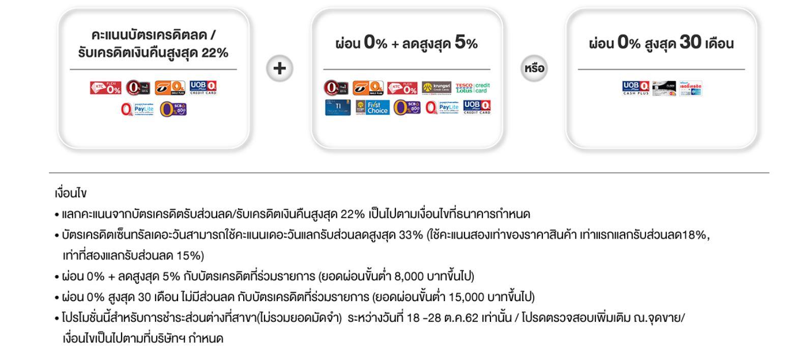 โปรโมชั่นร้านทั่วไป