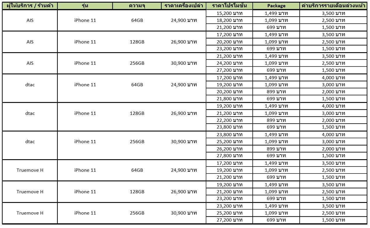 ราคา iPhone 11