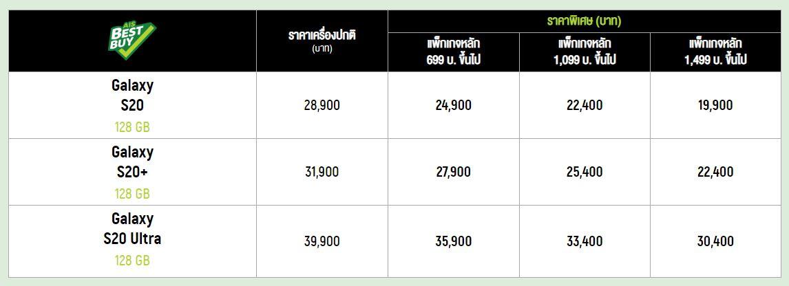 โปรโมชั่นของ Galaxy S20