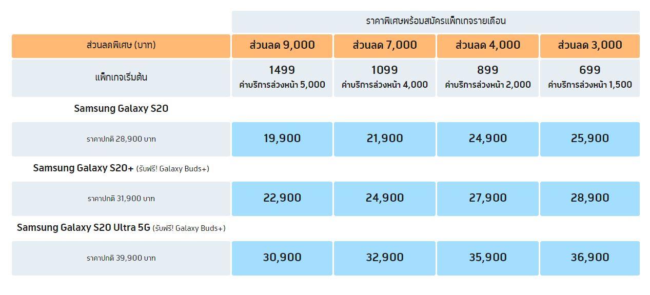 โปรโมชั่นของ Galaxy S20