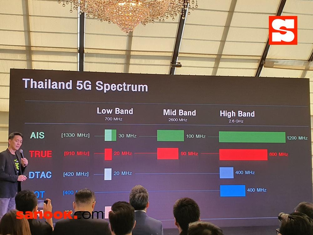 บรรยากาศของการแถลงข่าว AIS 5G