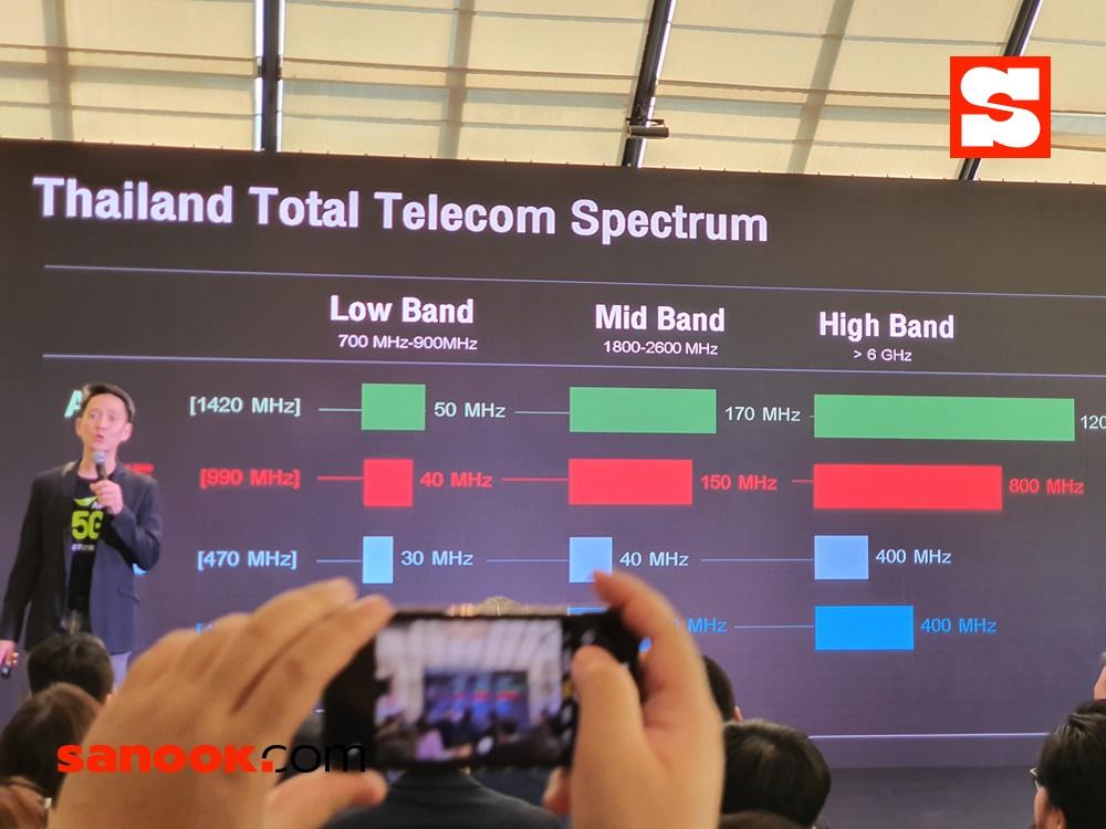 บรรยากาศของการแถลงข่าว AIS 5G