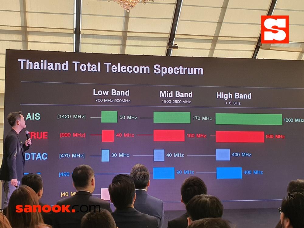 บรรยากาศของการแถลงข่าว AIS 5G