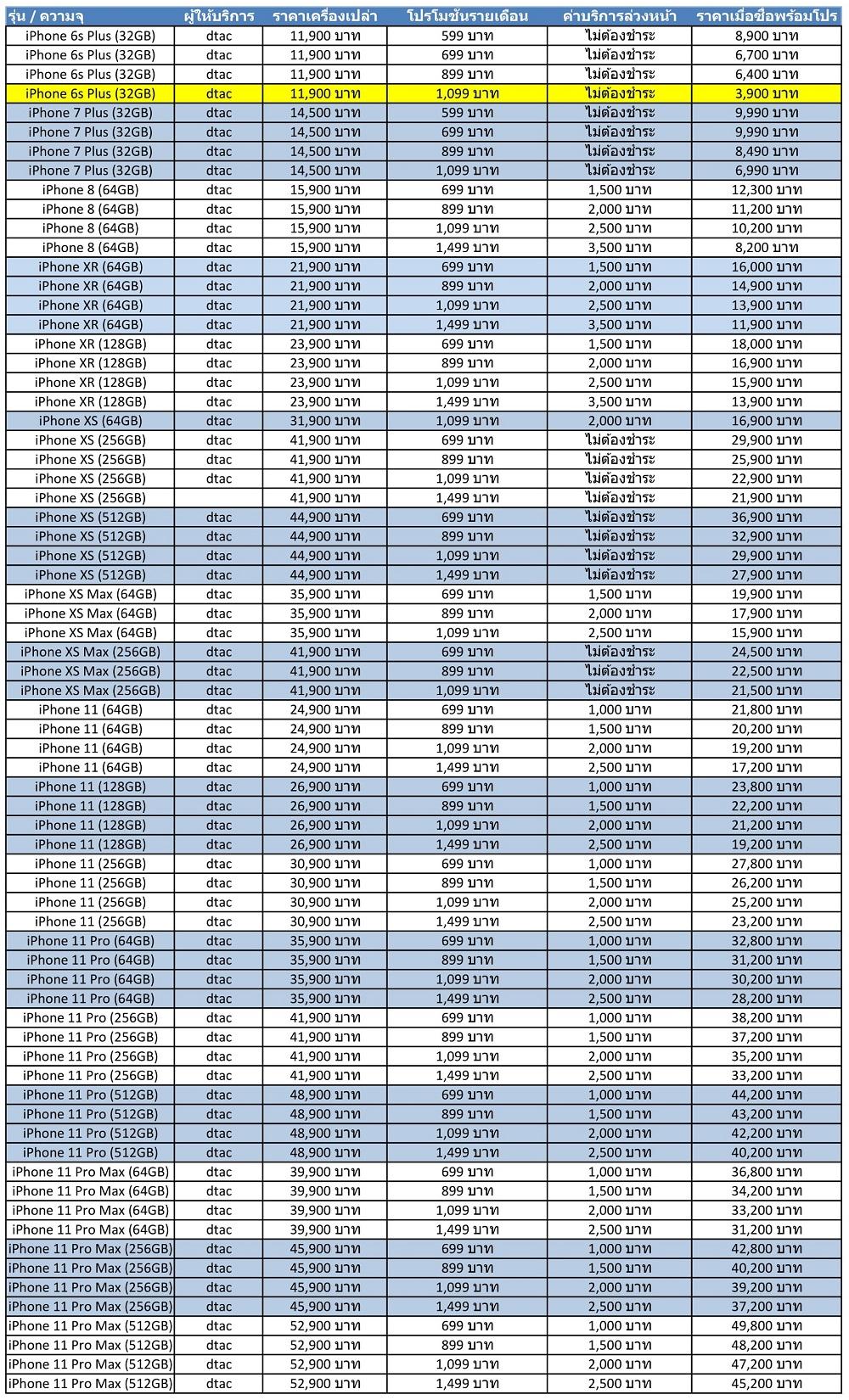 ราคาจาก dtac