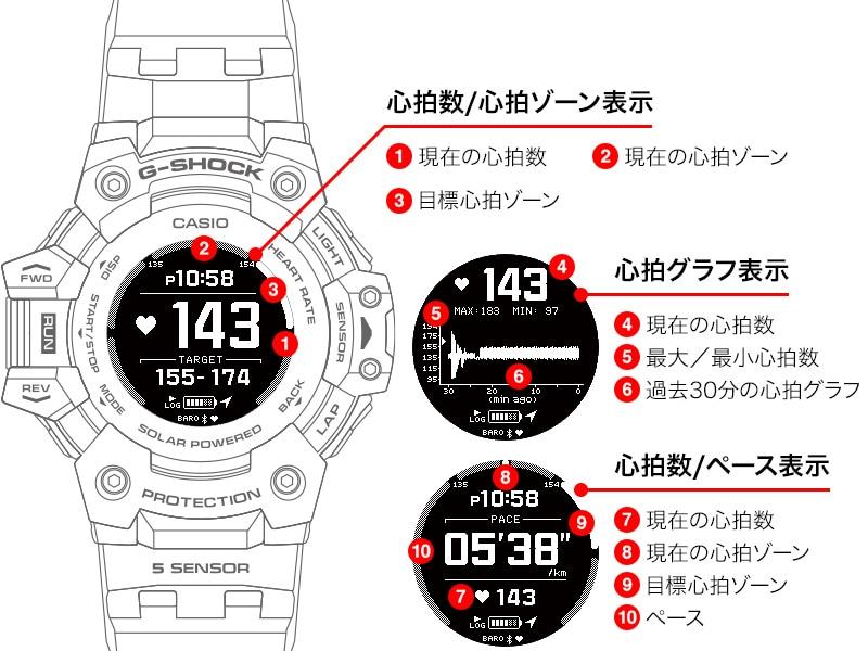 Casio G-Shock GBD-H1000