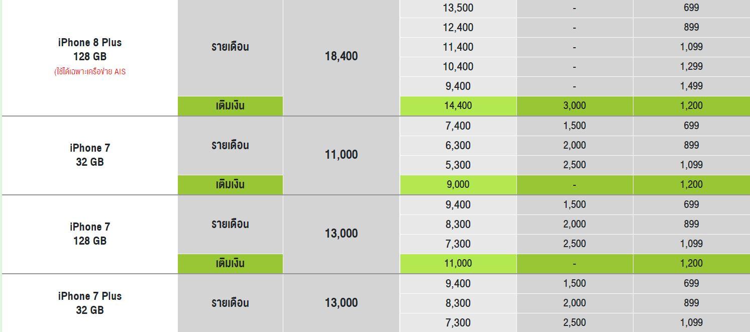 ราคา iPhone