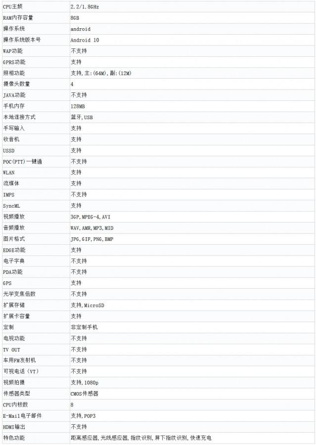 รายละเอียด Samsung Galaxy A71 5G ในเมืองจีน